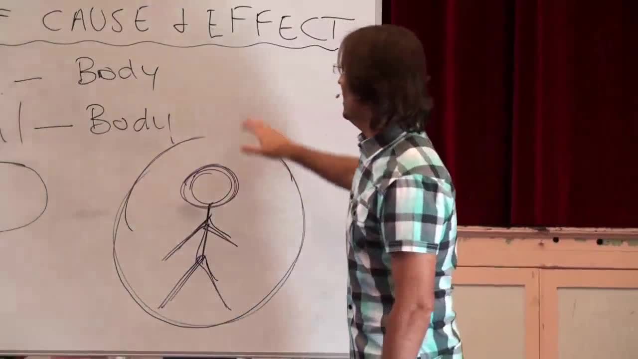 LAW OF CAUSE AND EFFECT – ASPECTS (Hay Fever and Cats Allergy Example)