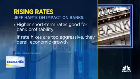 Finding bank winners in a rising rate environment