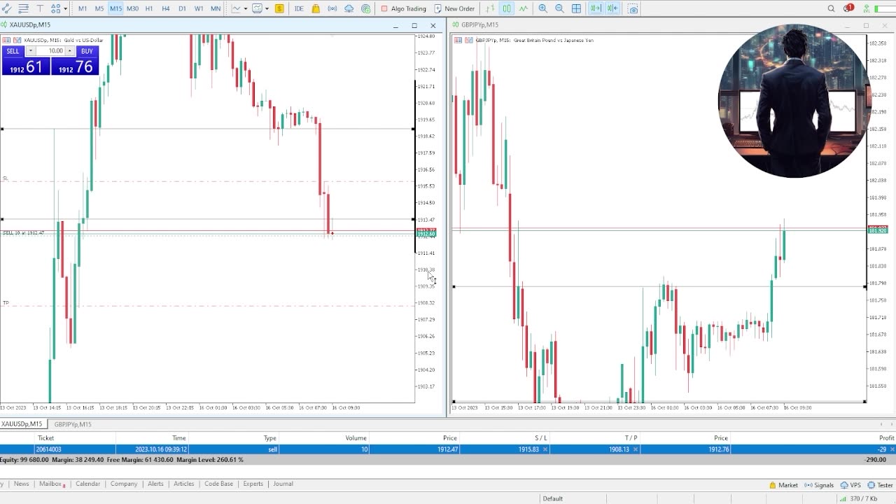Recap of the 16/10/23 XAUUSD Trade