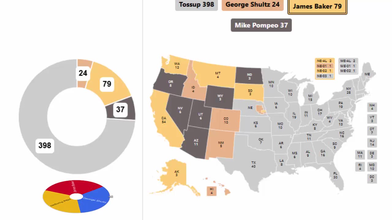 Latest Secretaries of State Spinner Series - Semifinals