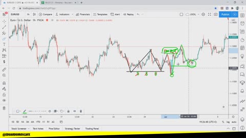 EDUARDO MOSCA FOREX - MÓDULO 02 - AULA 09