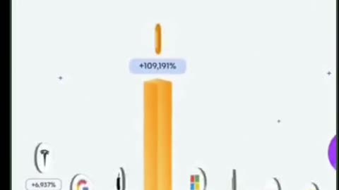 Bitcoin is the future