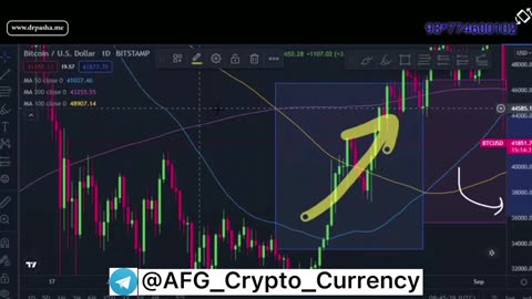 جلسه چهلم ترم دوم دوره سوپر تریدر دکتر پاشا