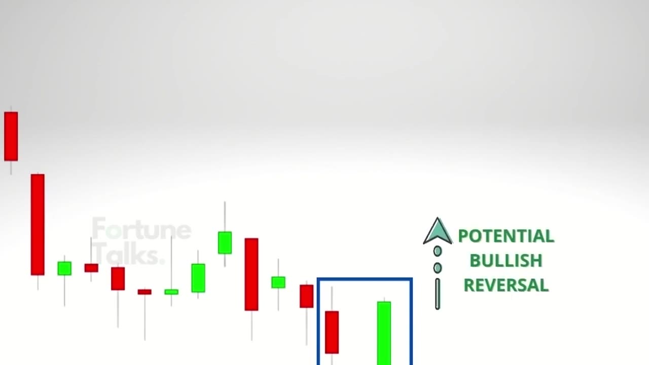 Bullish Abandoned Baby Pattern _ Bullish Reversal Pattern _ Abandoned Baby Candlestick Pattern