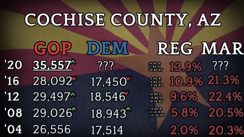 Episode 4 - Cochise County, AZ