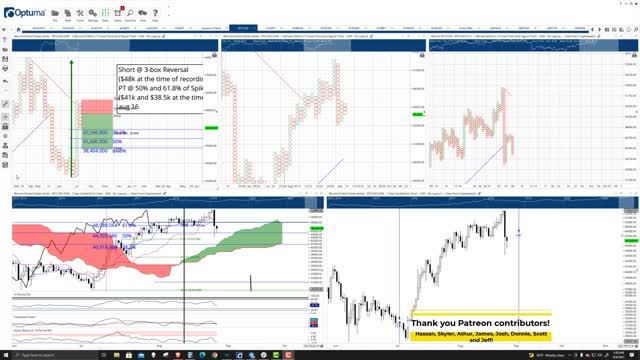 Bitcoin (BTC) Cryptocurrency Price Prediction, Forecast, and Technical Analysis - Sept 8th, 2021