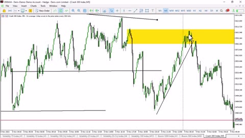 Boom And Crash Day Trading Strategy_ Deriv indices