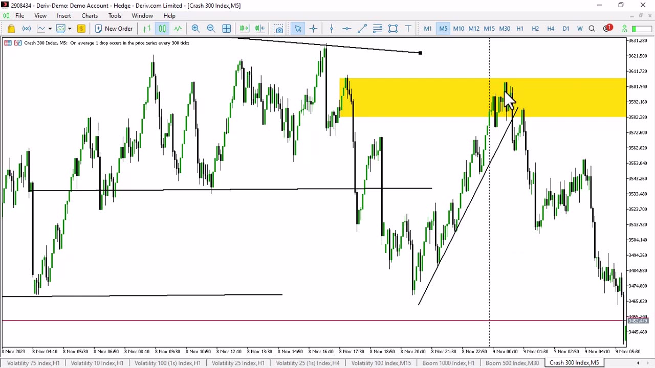 Boom And Crash Day Trading Strategy_ Deriv indices