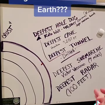 Deepest Hole Ever Dug - Flat Earth