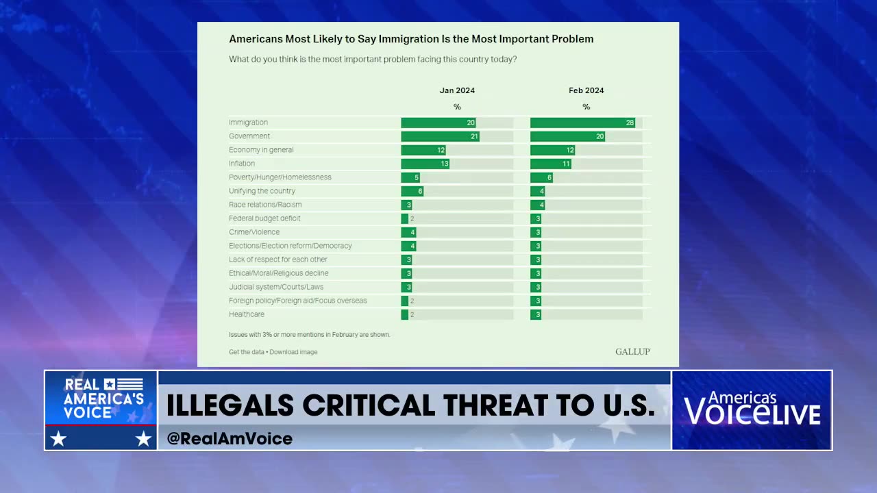 CA Vets Securing Border