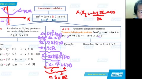 REPASO ADUNI 2021 | Semana 03 | Álgebra