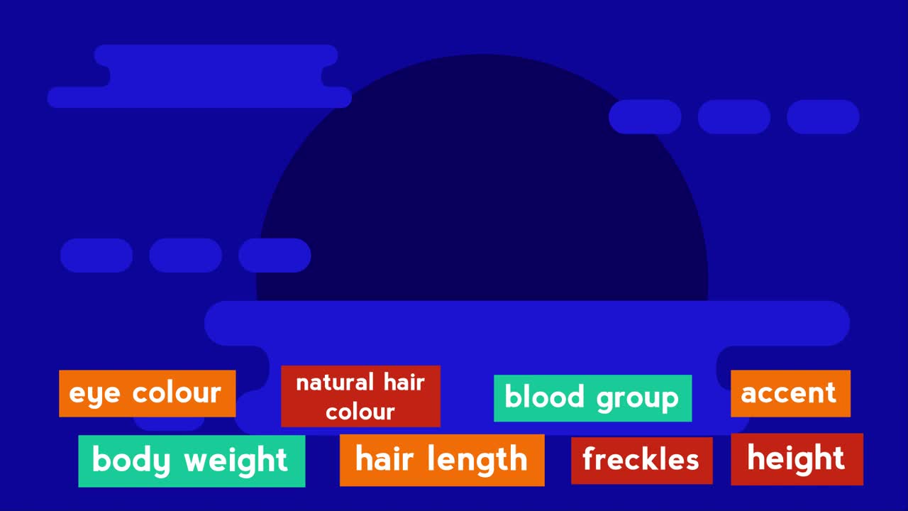 Nature vs Nurture | Genetics | Biology