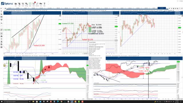 Polkadot (DOT) Cryptocurrency Price Prediction, Forecast, and Technical Analysis - Sept 15th, 2021