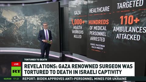 Grim revelations: details of torture and killing of Gazan renowned surgeon emerge