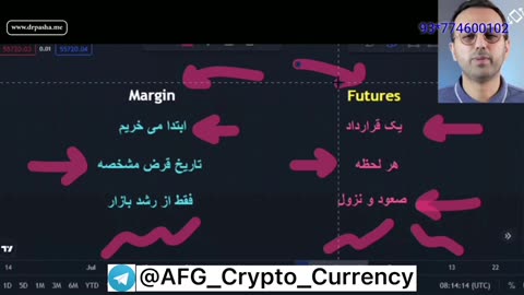 جلسه دهم ترم سوم دوره سوپر تریدر دکتر پاشا