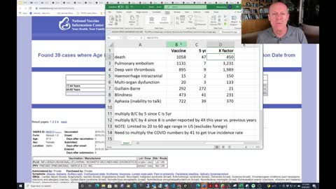 150K Vaccine Deaths Confirmed but Denied By CDC