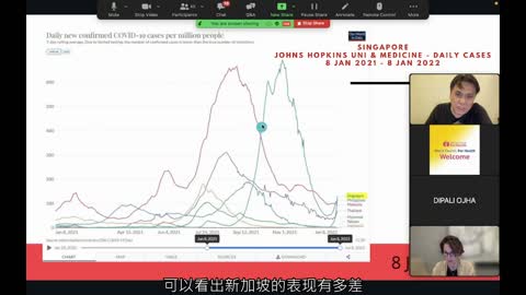 World Council for Health Covid-19 Country Update Singapore 22/1/2022