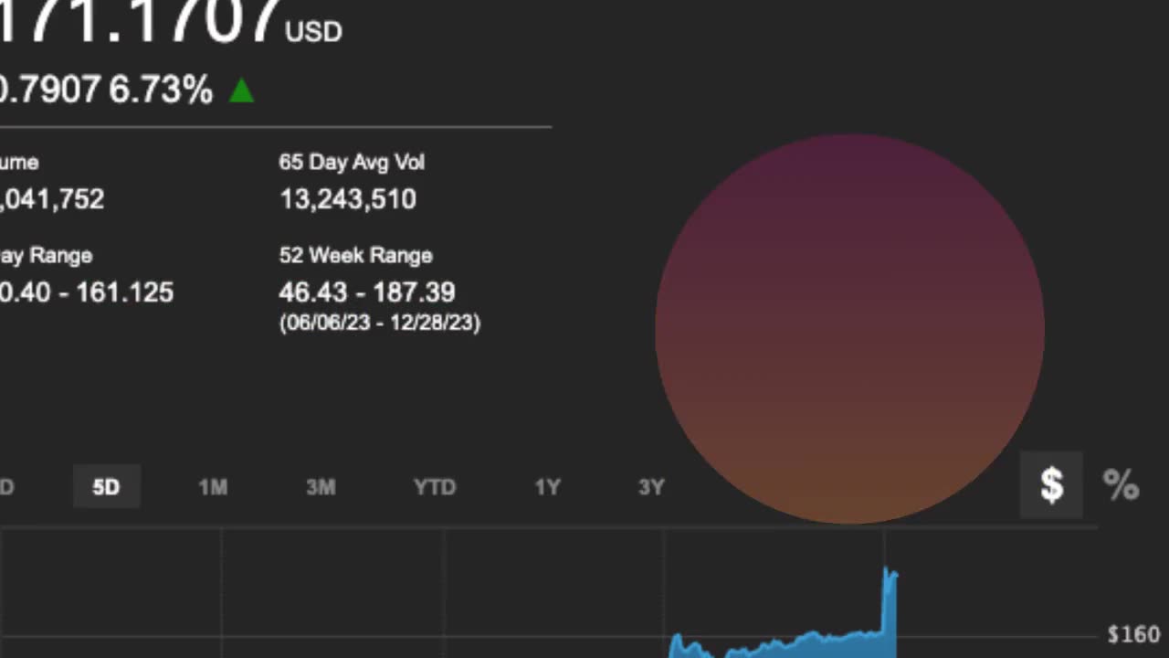 Coinbase (COIN) Stock Rises 10% as Investors Turn Bullish on Earning Power