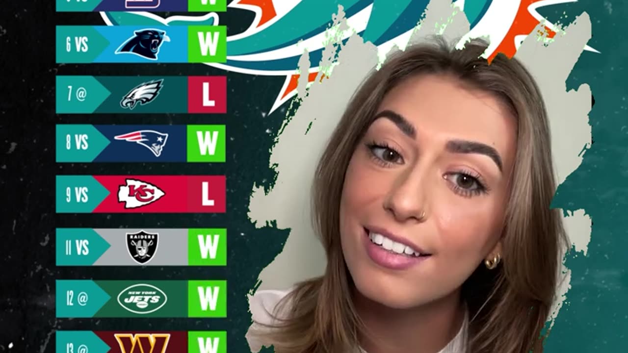 Miami Dolphins 2023 Schedule Prediction!