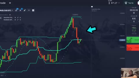 Simple Strategy To Make Money Online Trading From Home Using Donchian Channels And Parabolic SAR