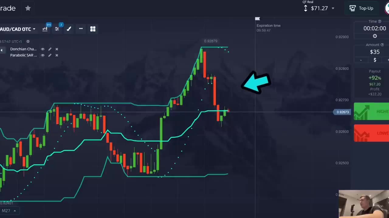 Simple Strategy To Make Money Online Trading From Home Using Donchian Channels And Parabolic SAR