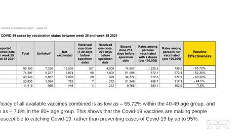 Vaccines eliminate your inate immune system