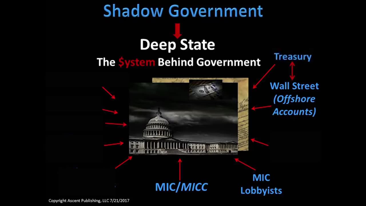 Shadow vs Elected Government: The Unseen Civil War Currently Raging [2018, Part 1 of 2]**