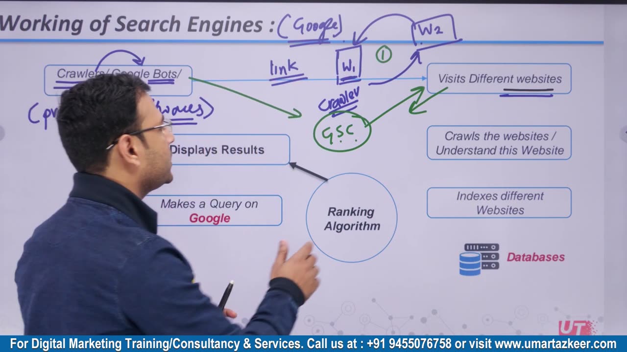 Working of Search Engines | How Search Engine Works | Latest SEO Course |#3