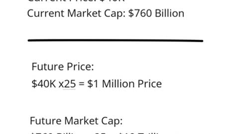 Why Bitcoin Will Not Reach $1,000,000