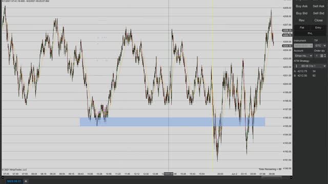 Momentum Day Trading the MES 6/2/2021