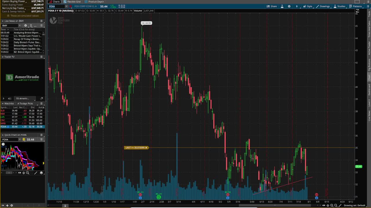 Roger Scott - Pattern Trading - Trade Update - Mon 1 Aug 2022