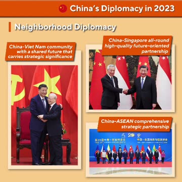 China’s diplomacy in 2023