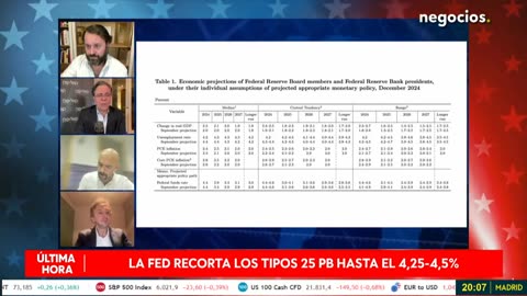 ESPECIAL FED | EEUU frente a la incertidumbre de la inflación: ¿Próximos pasos de Powell?