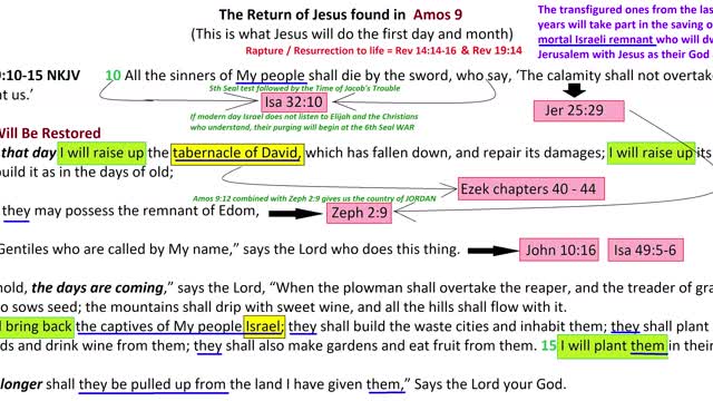 The return of Jesus found in Amos 9