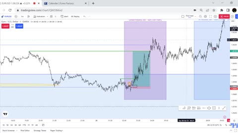 Hindsight review of a Long, in EUR/USD, London KZ 28.02.23 Part 1