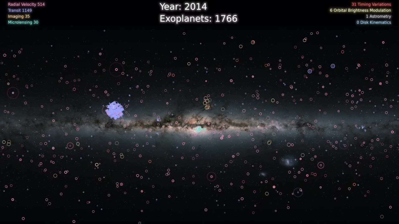 5,000 Exoplanets_ Listen to the Sounds of Discovery (NASA Data Sonification)