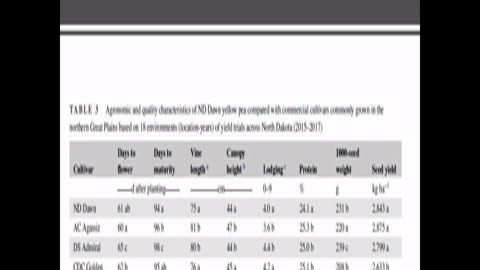 Crop Science 4 The Breeding of ‘ND Dawn’ Large Yellow Pea