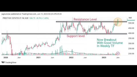 Stock Analysis for Long Term