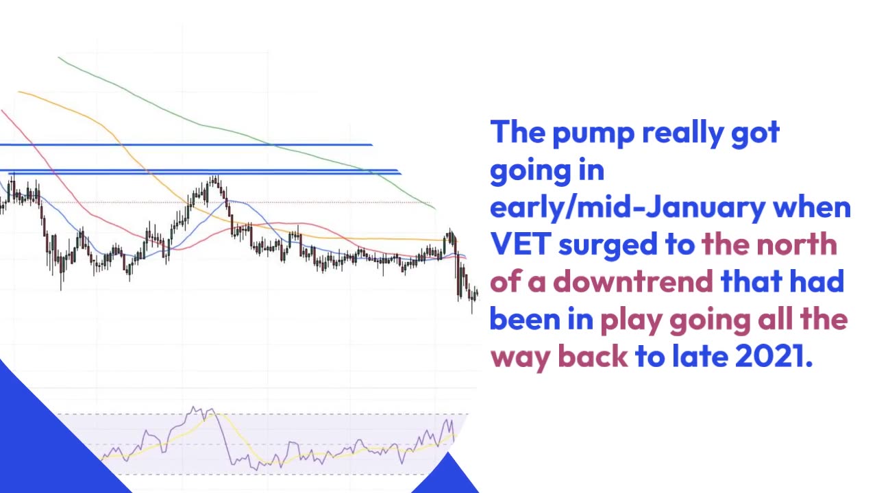 While VeChain Price Explodes, These 3 Altcoins Might 10x in 2023