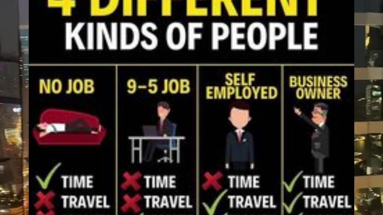 Which of these 4 are you? #dropshipping #ecommerce #ecom #dropship