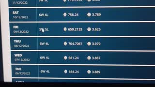 God's Unchained - 10/18 weekend rank