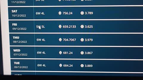 God's Unchained - 10/18 weekend rank