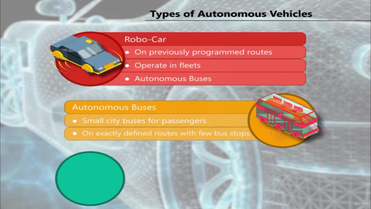 Types of Autonomous Vehicles