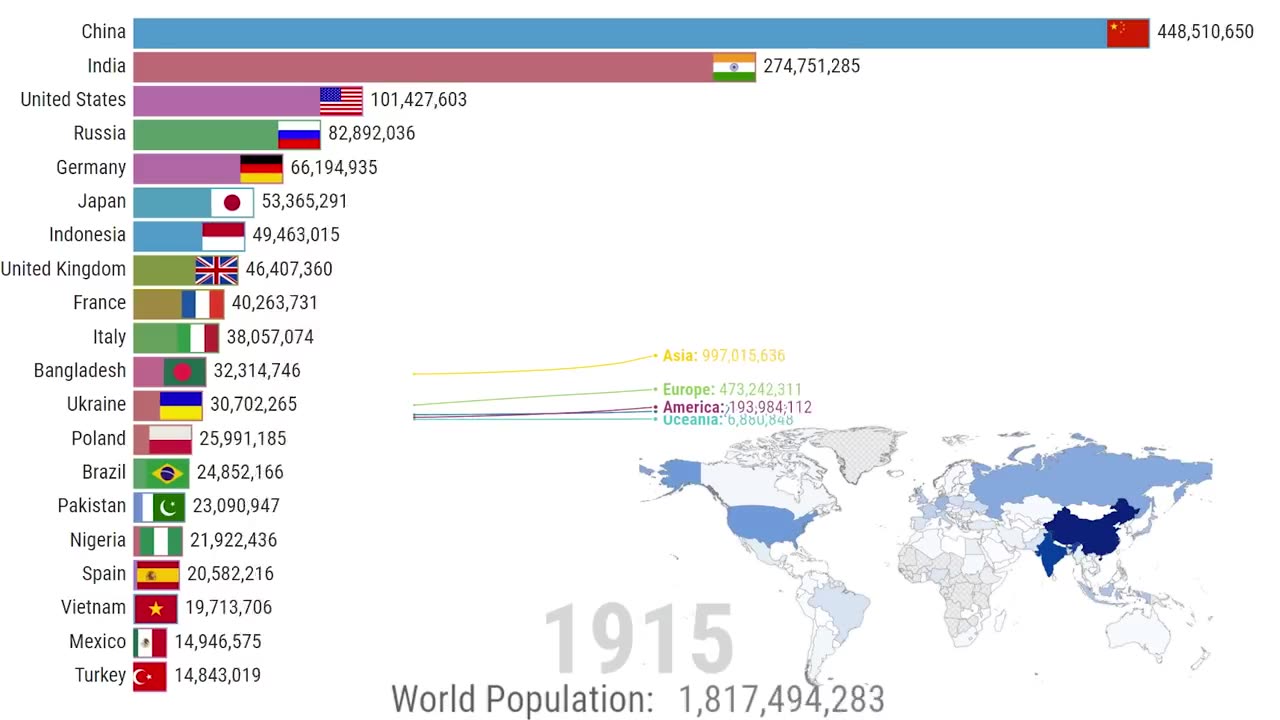 Population growth in the world