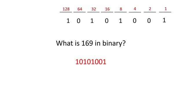 Subnetting Simplified 2 Decimal to Binary