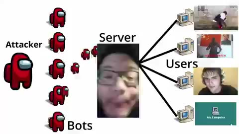 Among us DDOS