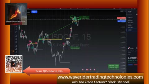 FX Morning Mayhem Podcast #118 - With Bill & Dave "HODL the BitCoin!"