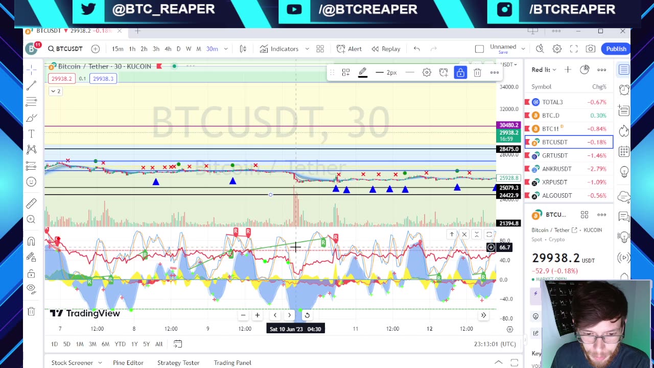 SEC Caught Lying, New BTC Mining Giant, 3AC Revival!? -EP257 6/22/23