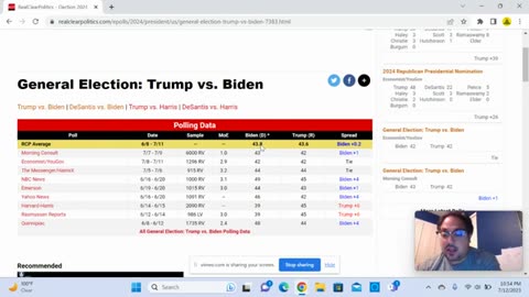 2024 Poll Analysis: Trump vs Biden, Biden vs Kennedy, Trump vs DeSantis