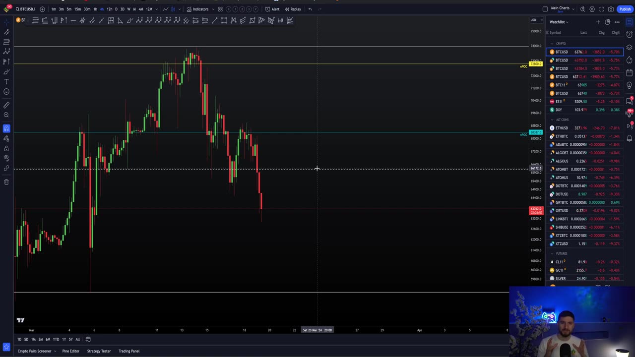 Bitcon Big Drop Incoming! Beware!!!